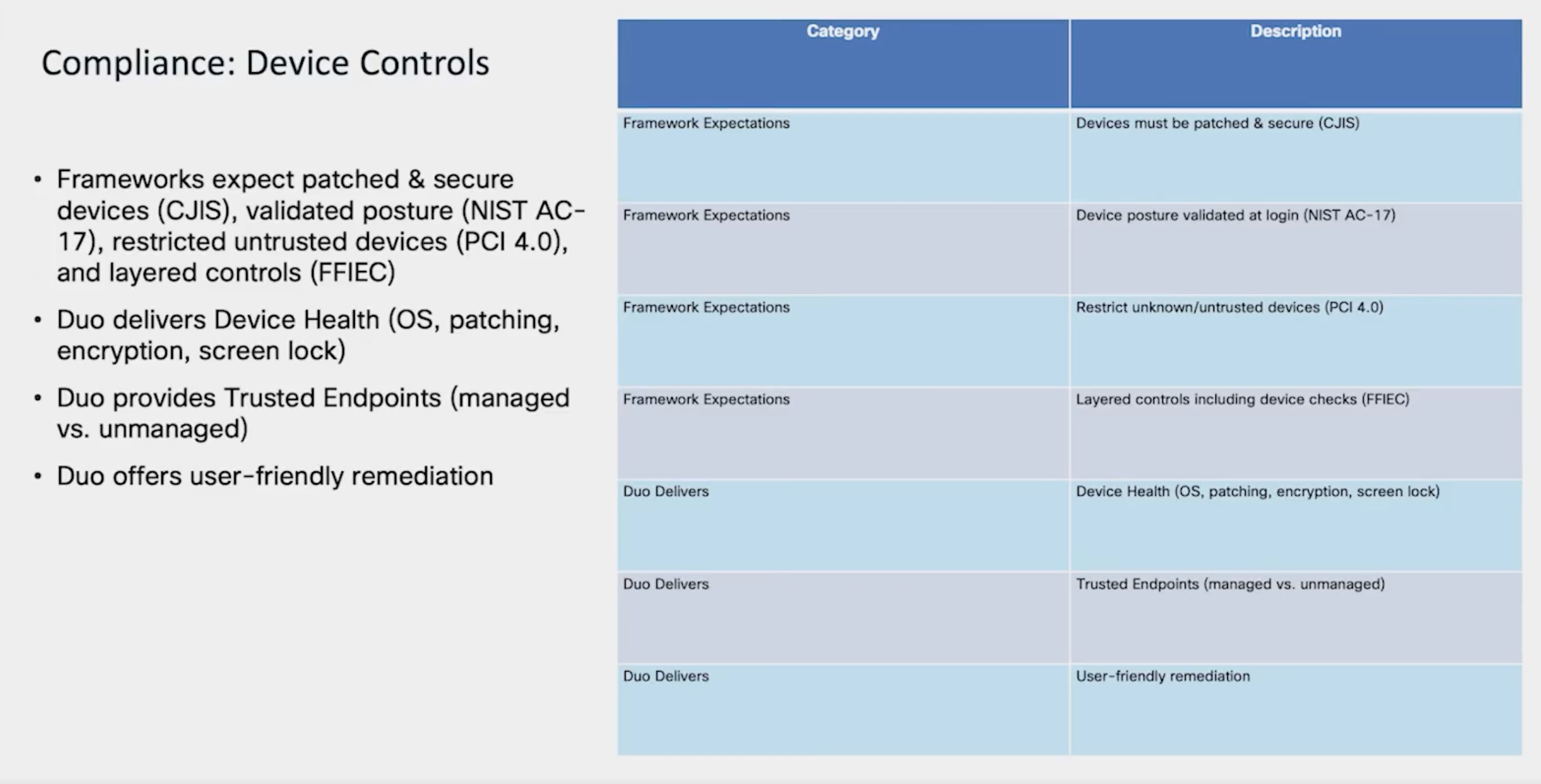 Compliance: Device Controls