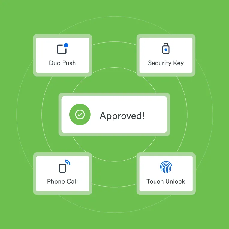 Approved message from Duo that shows the various ways to log in via MFA like Duo Push, Security Key, Phone Call and Touch Unlock.
