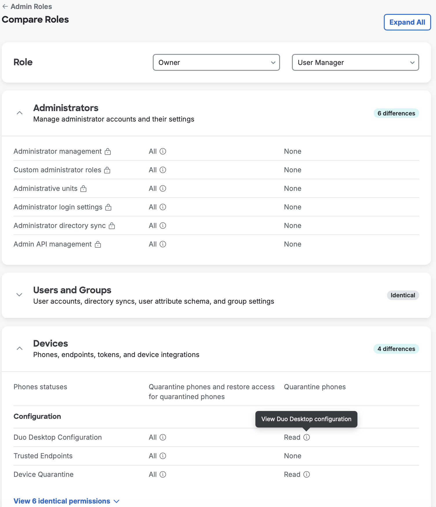 Compare Admin Roles