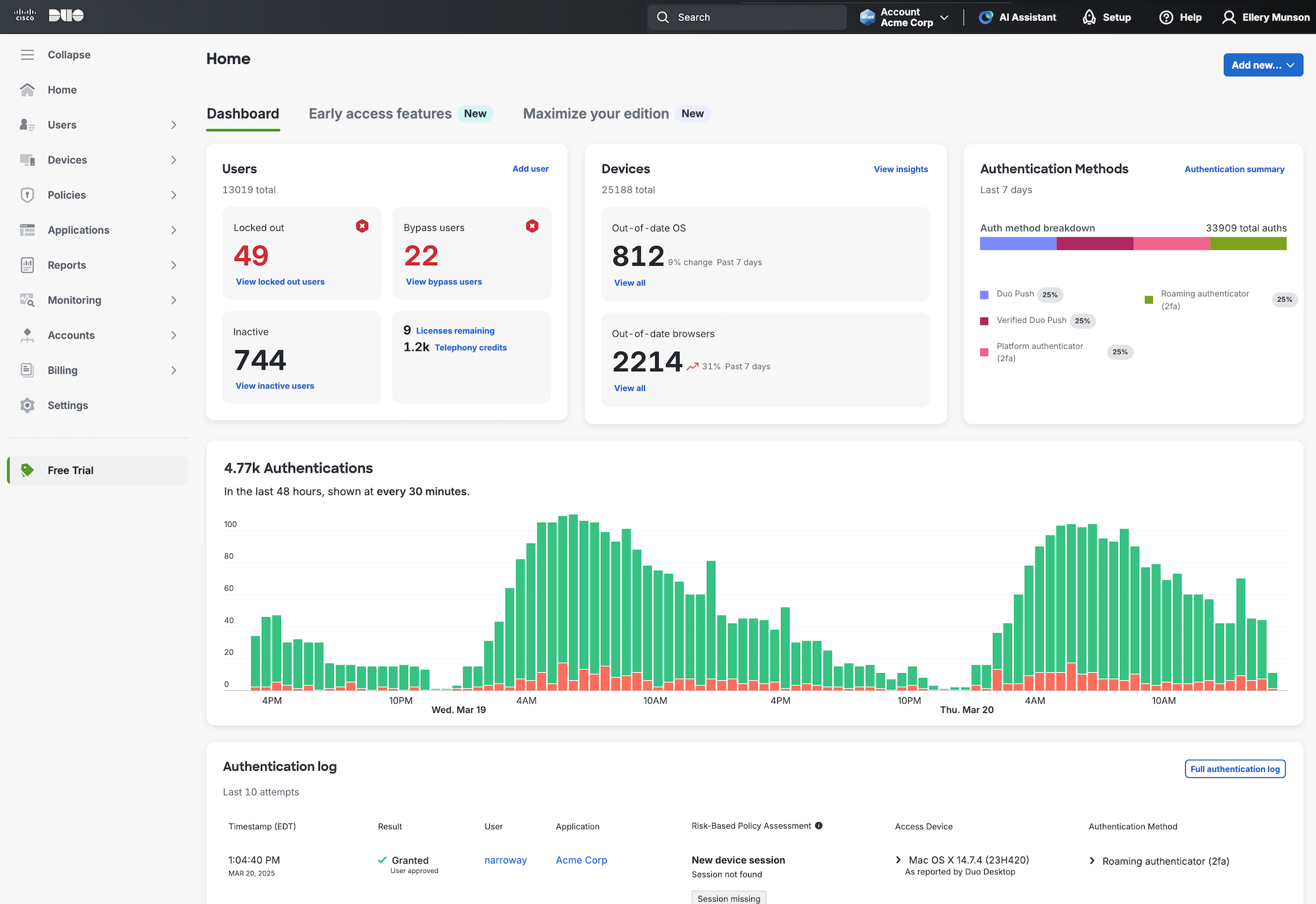 Admin Panel Dashboard