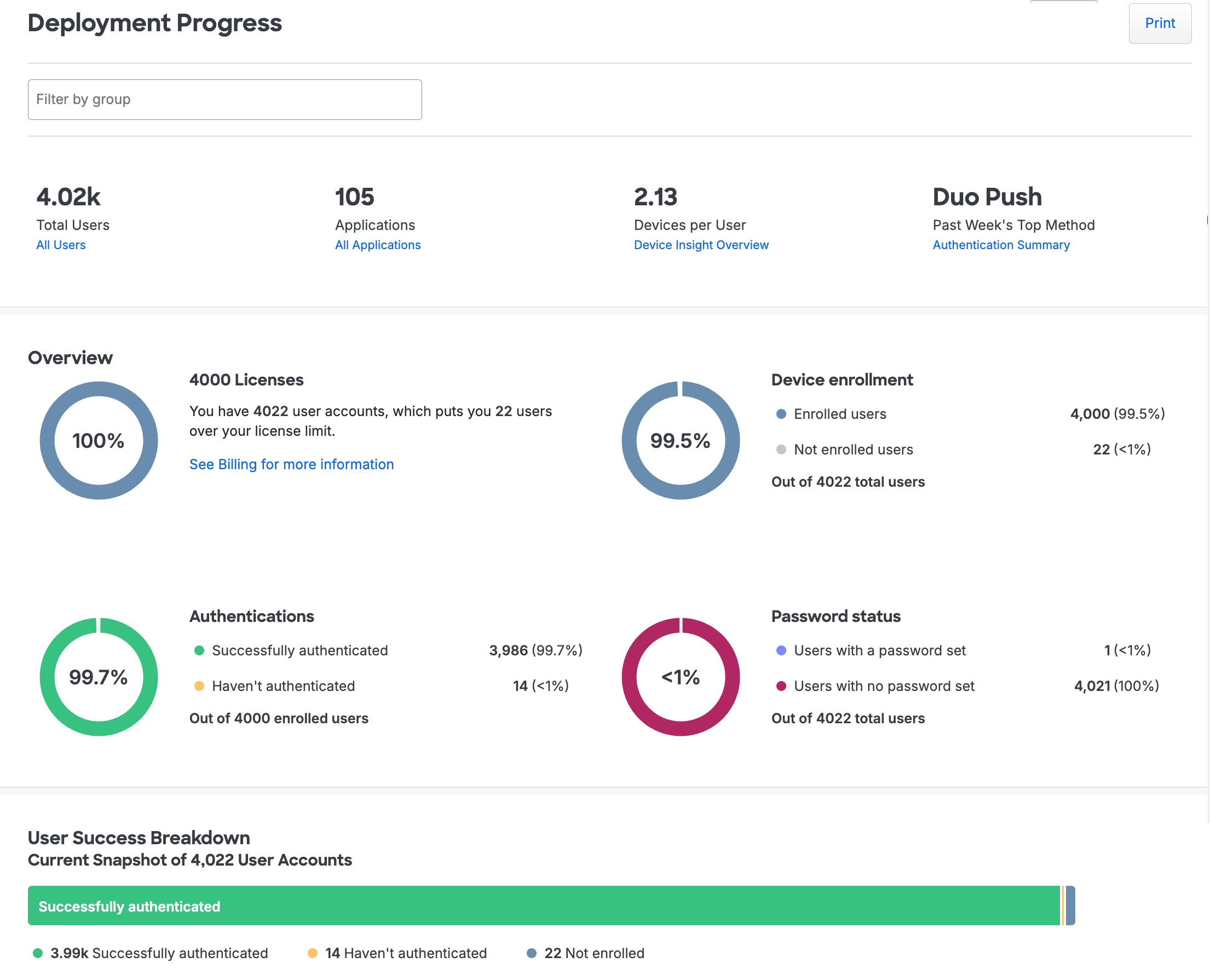 Deployment Progress Page