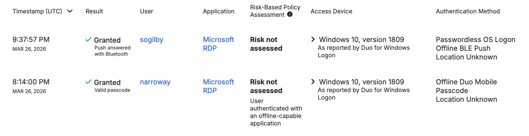 Windows Login Offline Access Authentication Log Events
