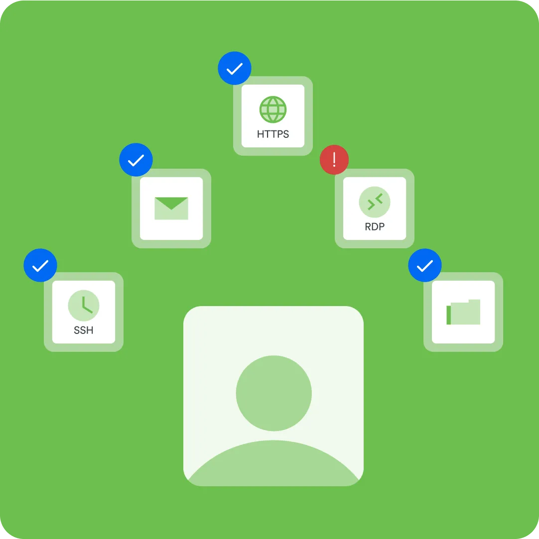 Illustration showing icons indicating Duo Network Gateway's zero trust policies so each user only has access to the information they need with Duo Premier.