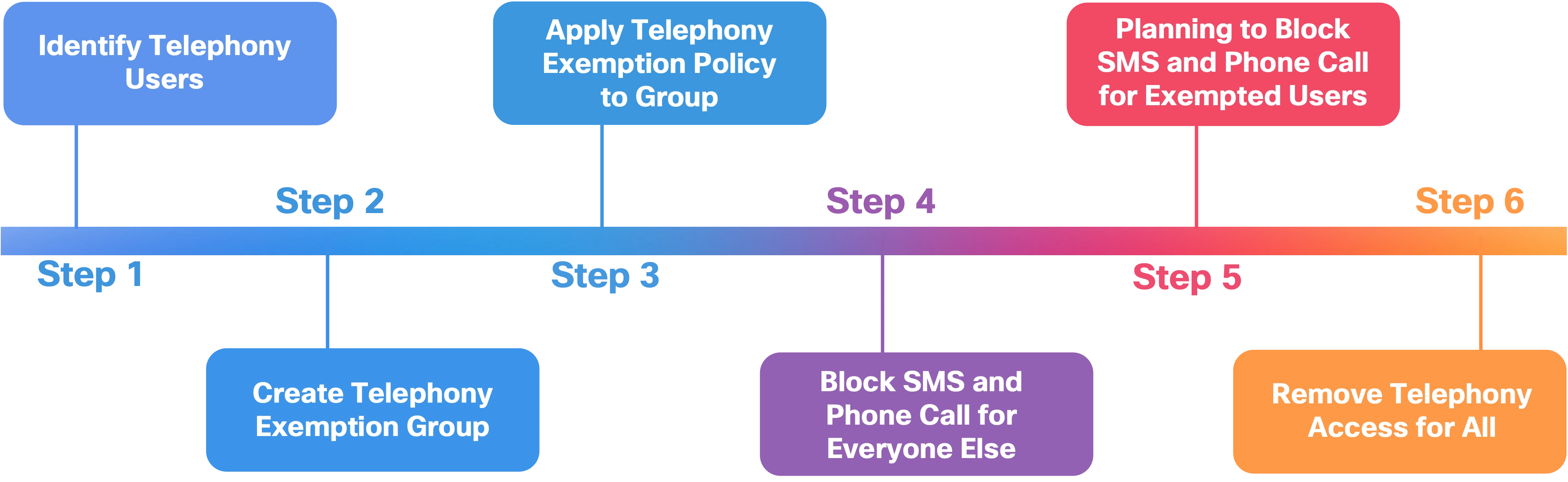 Six steps graphic