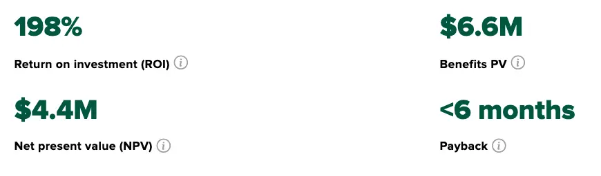 1985 return on investment, $6.6 million in benefits, $4.4 million in net present value, and less than 6 months before the investment is paid back
